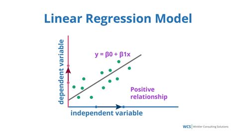 Linear Regression In Healthcare Hey Is This You By Amit Yadav Medium