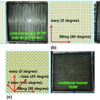 Flexure Energy Displacement Graphs Of The Multiaxis D Basalt Fiber