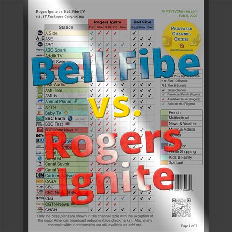 Rogers Ignite Vs Bell Fibe Tv Channels Master List Compare Packages