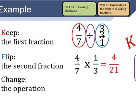 Dividing Fractions Lesson Bundle Teaching Resources