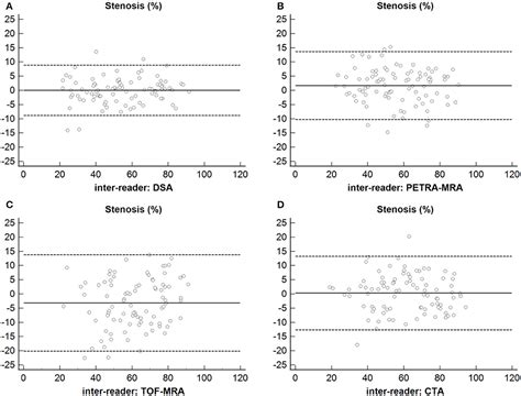 Use Of Petra Mra To Assess Intracranial Arterial Stenosis Comparison