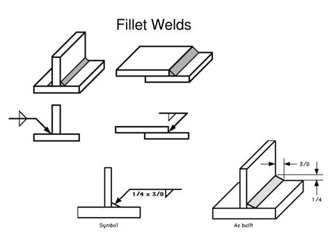 Fillet Weld Symbols On Drawings