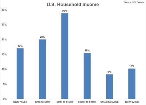 How Much Money Do You Need To Make To Be Considered Rich A Wealth Of