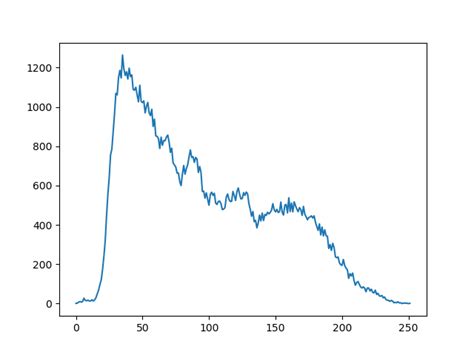 Scikit Image A Python Based Image Processing Library Codespeedy