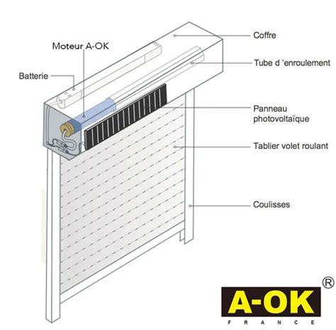 Volets Roulants Solaires Sur Mesure Volets Autonomes Ultra Volets Hot