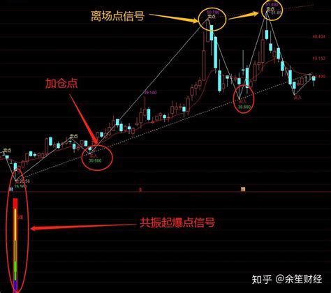 通达信指标缠论机构主图轻松判断趋势把握主力动向 知乎