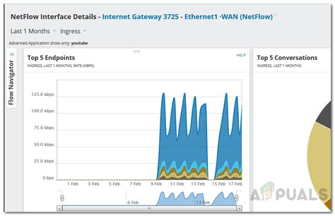 How To Monitor Bandwidth Utilisation With Netflow Traffic Analyzer