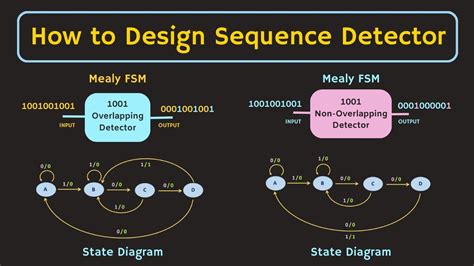 Sequence Detector How To Design A Finite State Machine Step By Step