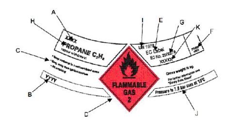 Compressed Gas Cylinder Safety Guidelines - Safety Notes