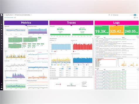 Datadog Price Features Reviews And Ratings Capterra India