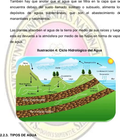 Caracter Sticas Del Agua Fundamentaci N De La Investigaci N