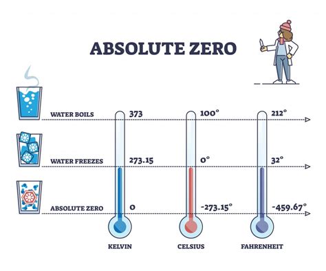 Which Is Better Celsius Or Fahrenheit Scienceabc