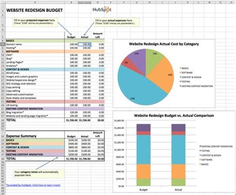 Microsoft Budget Template | Template Creator