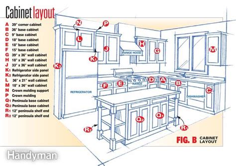 Kitchen Base Cabinets Plans Easy Diy Woodworking Projects Step By