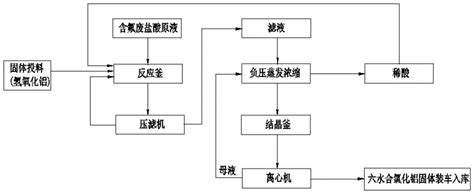 一种含氟废盐酸的处理工艺及装置的制作方法