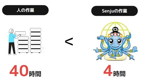 大変なアンケート集計業務からの解放 自由記述のアンケートをaiで自動分類するサービス「senju」リリースのお知らせ 株式会社monjudeのプレスリリース