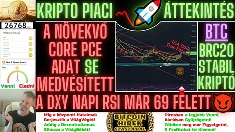 Bitcoin Hírek 1558 Kripto Piaci Áttekintés Nem lett Medve DXY Napi