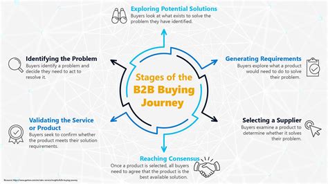 Three Approaches To B2b Segmentation Firmographics Propensity And