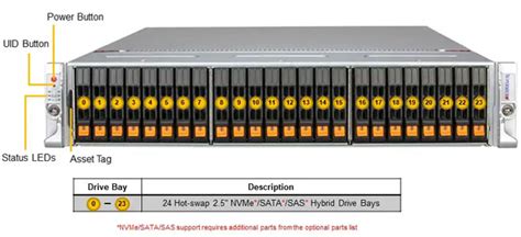 Anewtech Systems SYS 222C TN Rackmount Server Supermicro CloudDC