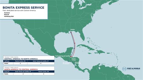 Service Routes Port Of Mobile