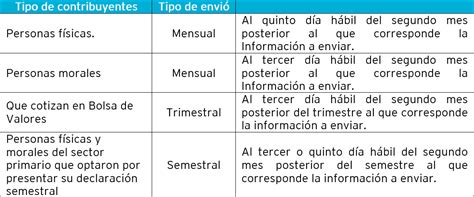 Cómo y cuándo de la contabilidad electrónica Portal de Clientes