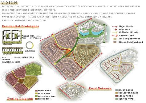 New Urban Development | مستقل