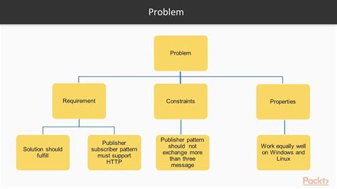 Architecting Scalable Python Applications Design Patterns Elements Youtube