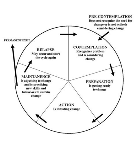 13 Addiction Cycle Worksheets Free PDF At Worksheeto