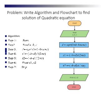 Algorithm Flowchart Templates EdrawMax Free Editable