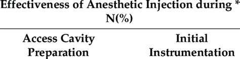 Comparison Of Anesthetic Efficacy Of Lidocaine Vs Articaine