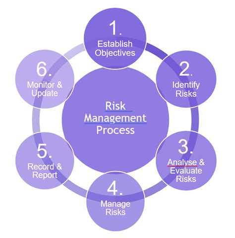 Risk Management Policy And Procedure Reading Borough Council