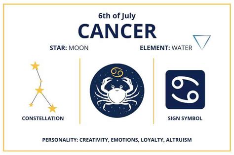 Zodiac Calendar July 6 - Happy Birthday Cancer Sun Sign!