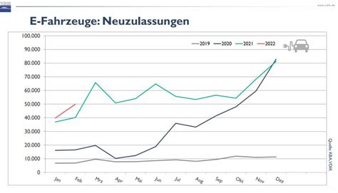 Elektroauto K Ufern L Uft Der Umweltbonus Davon Elektroauto