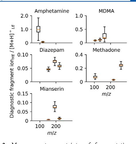 Figure 3 From Scalable Analysis Of Untargeted LC HRMS Data By Means Of