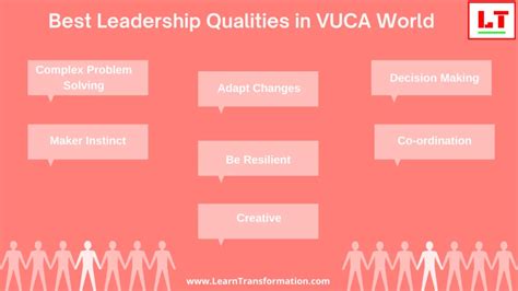 Understanding 10 Leadership Style And Qualities In Vuca World Learn Transformation