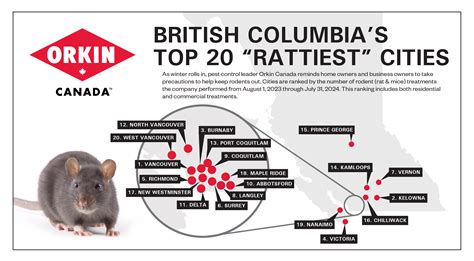 British Columbias Top 20 Rattiest Cities 2024 Orkin Canada