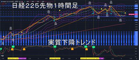 日経225先物2024年118（木）のトレンド判断 ｜ 日経225先物を基礎から学ぶ～フェニックス講座～