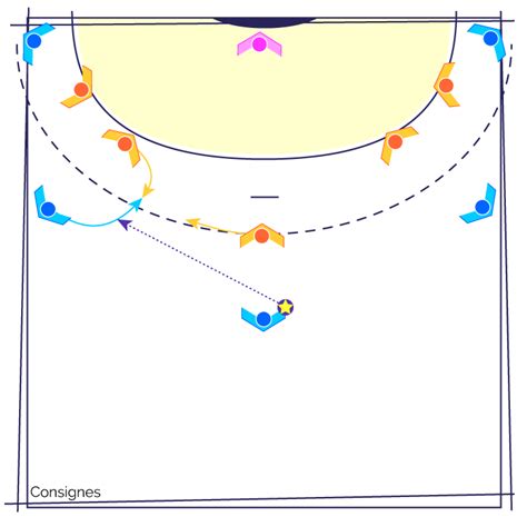 Exercice De Handball Défense Mise En Place De Lorganisation Dune 1 5