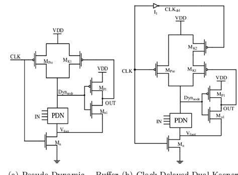 A And Fig 3b Show The Domino Logic Using Pseudo Dynamic Buffer