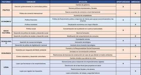 Matemáticas Vadear Shipley analisis pestel plantilla excel nostalgia