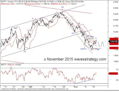 Elliott Wave India Taking Technical Analysis To Next Level What Is