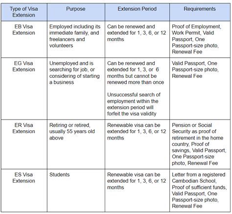 Cambodian Visa Application And Essential Information Ips Cambodia