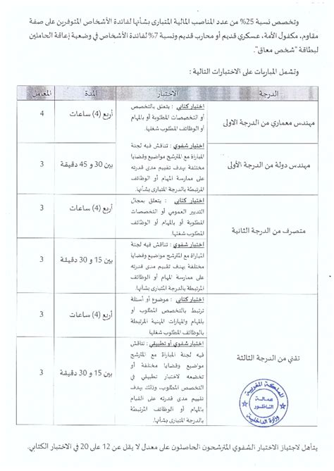 Concours De Recrutement Province Nador Postes