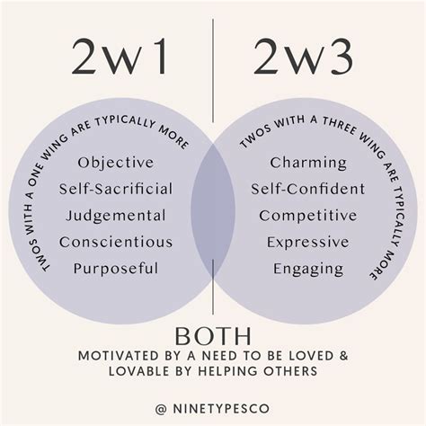 Pin by Dawn Case on ISFP & 2w3 (With images) | Enneagram type 2 ...