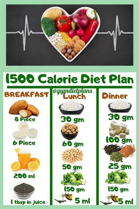 DIET PLAN | Fat loss diet plan, Health and nutrition, Diet plan