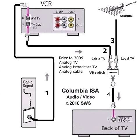 List 90 Pictures How To Connect Coaxial Cable To Hdmi Tv Latest