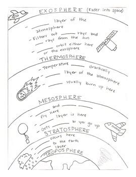 Layers Of The Atmosphere Doodle Notes By Abigail Roof TpT