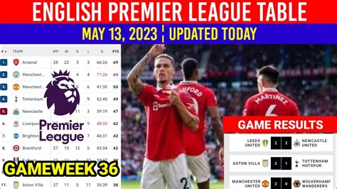 English Premier League Table Standings Cabinets Matttroy