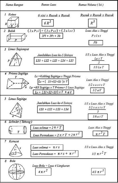 8 Rumus Volume Bangun Ruang Beserta Contoh Soal Referensi Online Ku