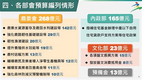 政院通過特別預算！ 3800億用於10項強化經濟、共享經濟成果